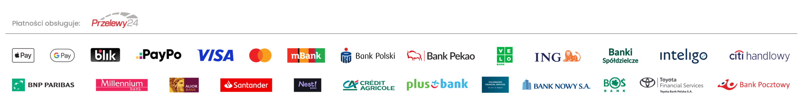 Metody Płatności