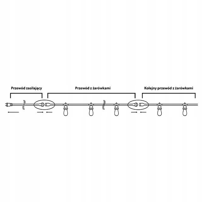 Girlanda ogrodowa łańcuch świetlny lampki E27 230v 10m + 10 x zarówki LED 13 Girlanda ogrodowa łańcuch świetlny lampki E27 230v 10m + 10 x zarówki LED - obrazek 13