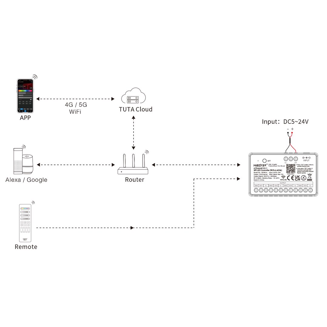 Sterownik do Taśm LED cyfrowych 5w1 4-kanałowy WI-FI+2.4G 3 Sterownik do Taśm LED cyfrowych 5w1 4-kanałowy WI-FI+2.4G - obrazek 3
